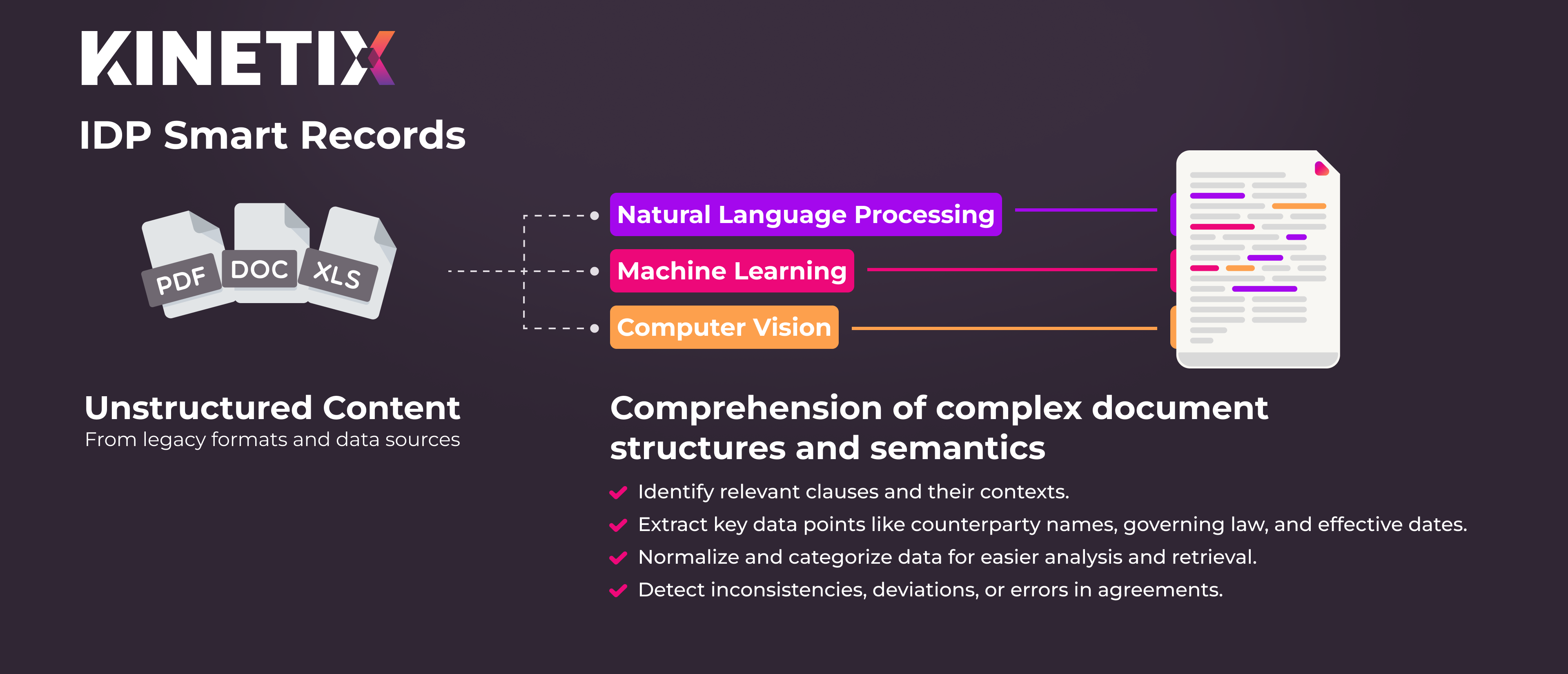 Kinetix Intelligent Document Processing Smart Records